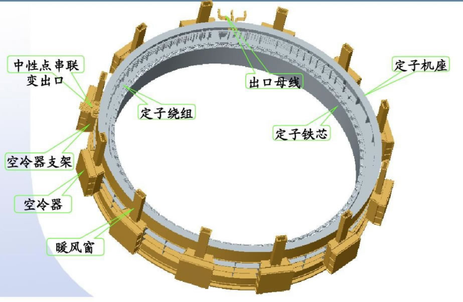 發(fā)電機(jī)定子光纖測(cè)溫